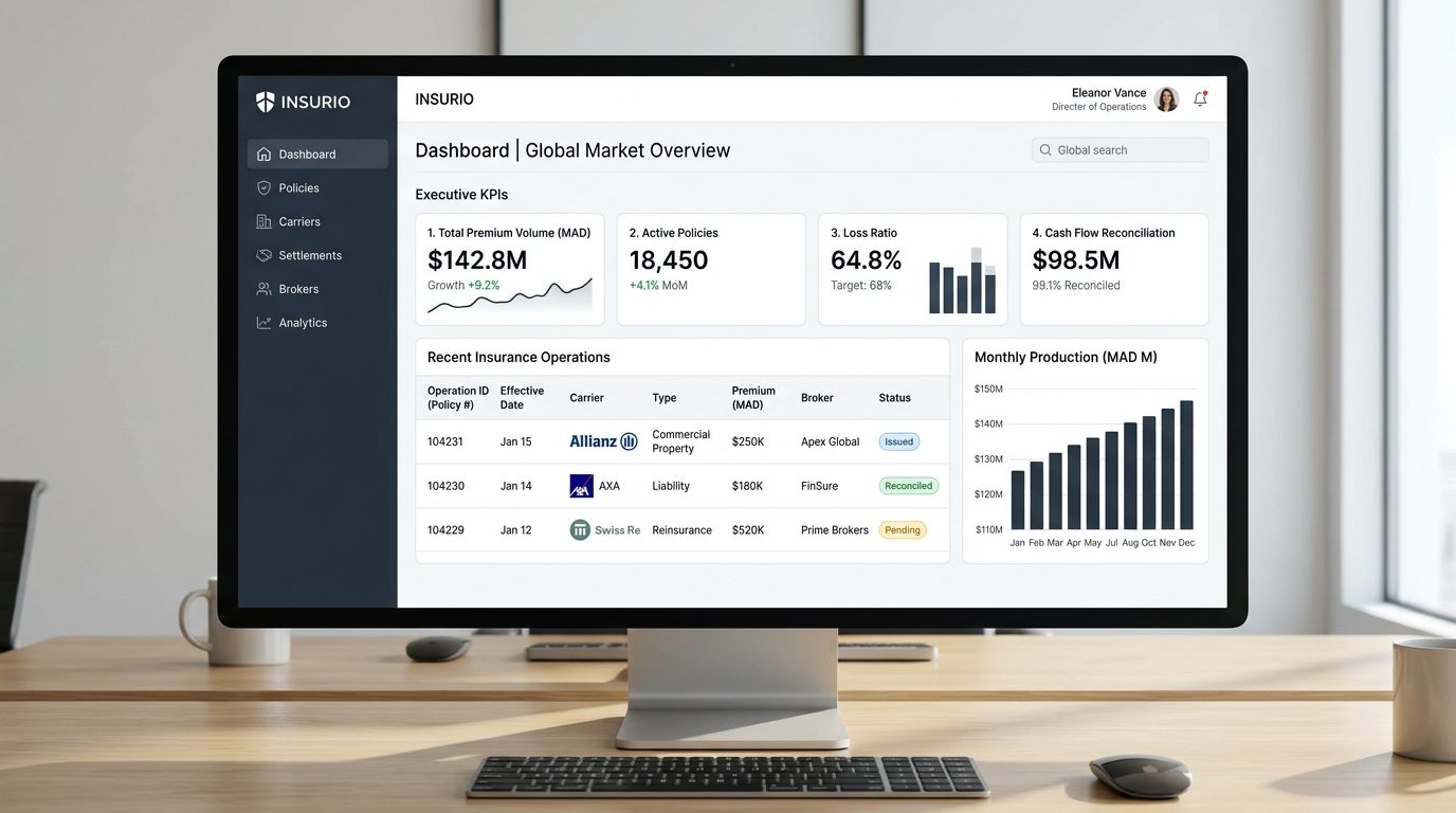 Interface Insurio SaaS pour assureurs à مكناس